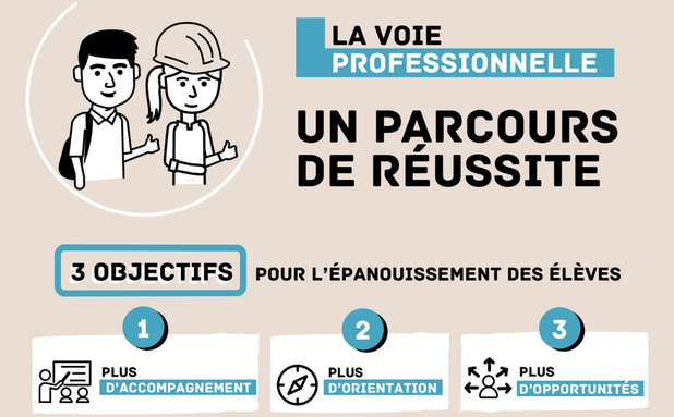 Transformation lycée pro 3.png